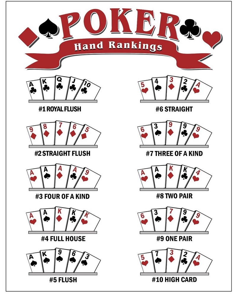 sắp xếp thứ tự các bộ bài mạnh trong poker texas